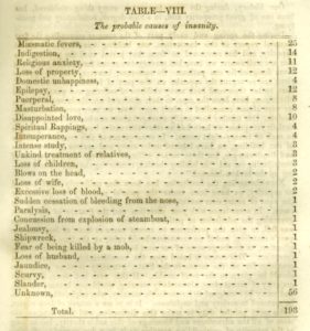 Probable Causes of Insanity, Missouri State Lunatic Asylum, 1854, courtesy Missouri State Archives