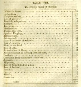 Admission Statistics, Including Puerperal Insanity, courtesy Missouri State Archive